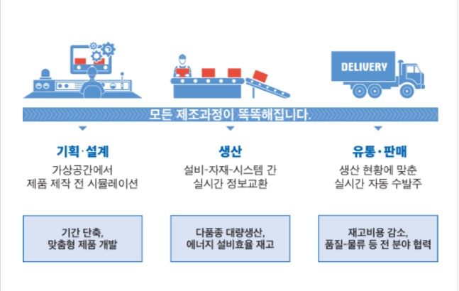 3. 경주시, 스마트공장 구축 지원사업 본격 추진 (1)