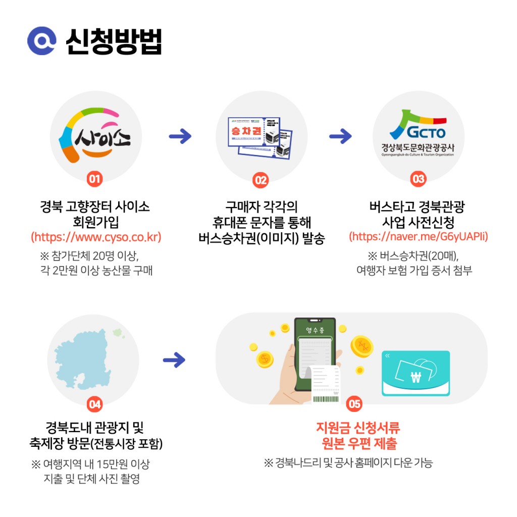 경북 농특산물 구입하고 떠나는 똑똑한 여행 신청방법